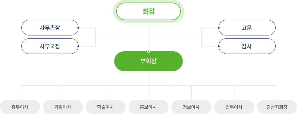 조직도 이미지